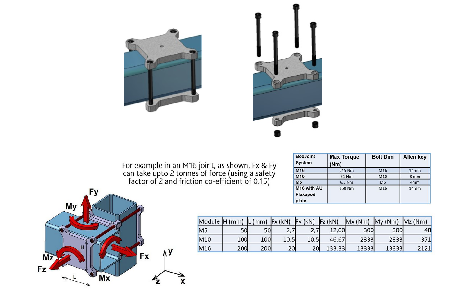 Boxjoint-specifications Boxjoint-specifications