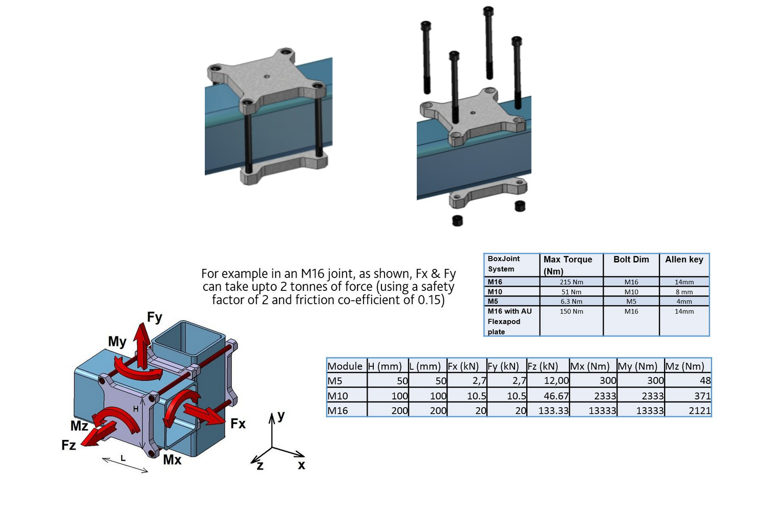 Boxjoint-specifications