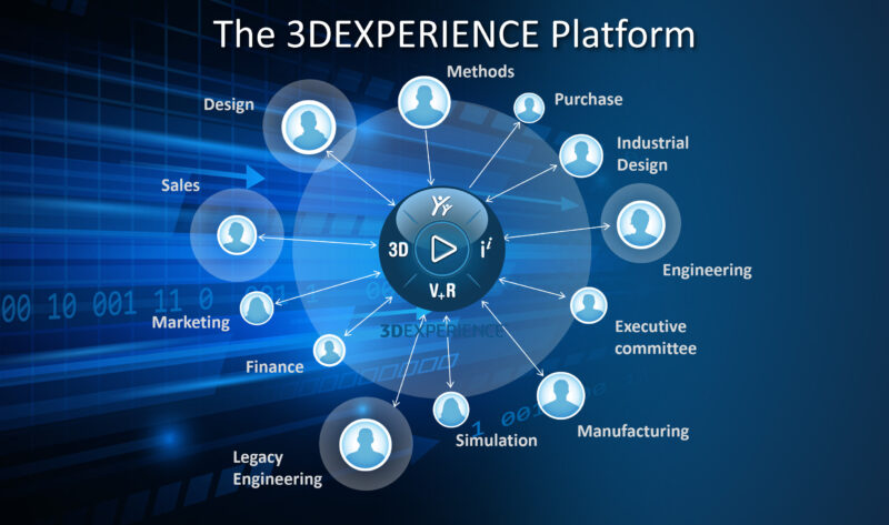 The 3DEXPERIENCE platform overview and value
